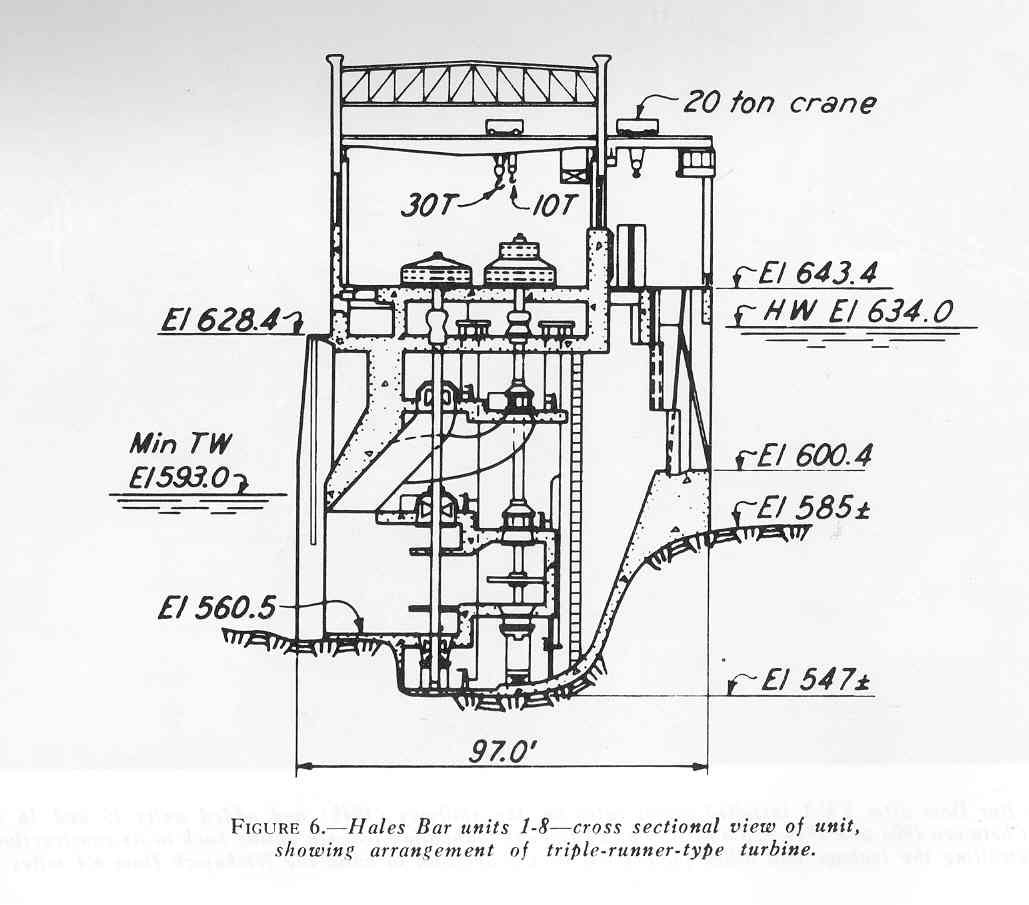 Hales Bar Dam turbine cross-section diagram